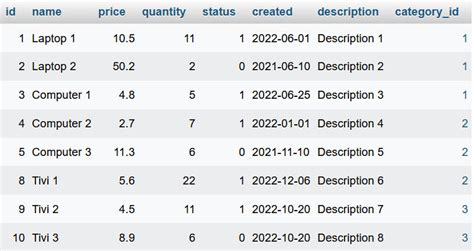 Fetch Data Using Many To One Relationship In Eloquent Orm In Laravel