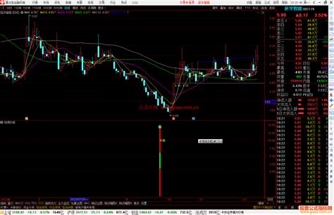 通达信回调抄底源码，一个很不错的抄底指标公式 公式指标网