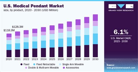 Medical Pendant Market Size Trends Analysis Report