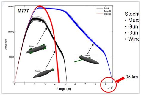 Mer Ay On Twitter General Atomics Lrmp M Himmat Mm Versiyonu