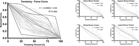 Biomechanics Explains Variability Of Response Of Small Hypertropia To