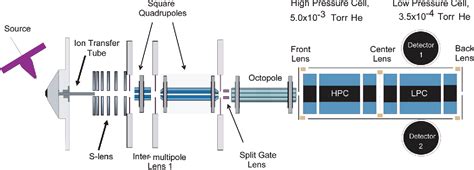 Figure 9 From Dual Pressure Linear Ion Trap Mass Spectrometer Improving