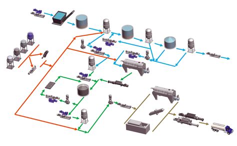 WASTE WATER TREATMENT PLANT