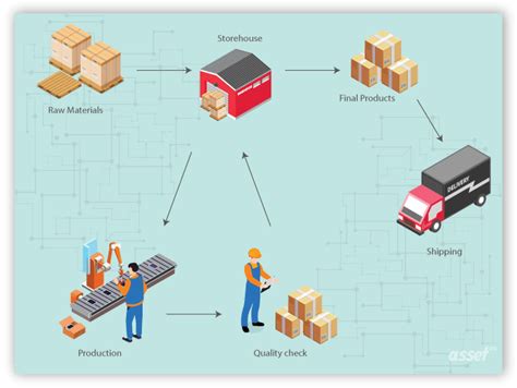 What Are The Functions Of Inventory Management Software