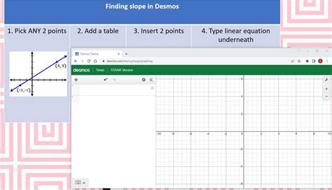 Slope In Desmos