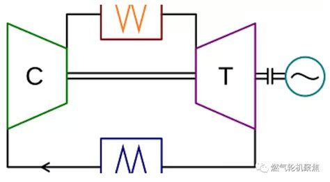 一文读懂闭式循环燃气轮机！ 知乎