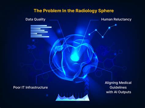 Ai In Radiology 10 Use Cases Problems Solutions Benefits