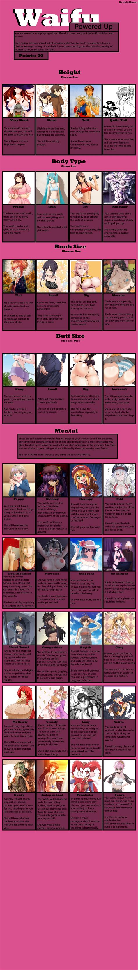 Waifu Powered Up Cyoa By Notinnamed Image Chest Free Image Hosting