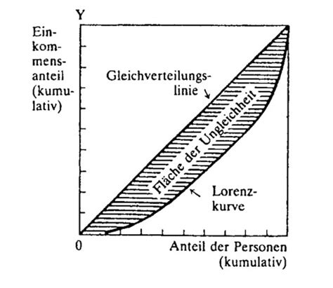 Vwl Makro Konomie Karteikarten Quizlet