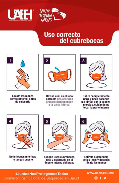 Uso Del Cubrebocas