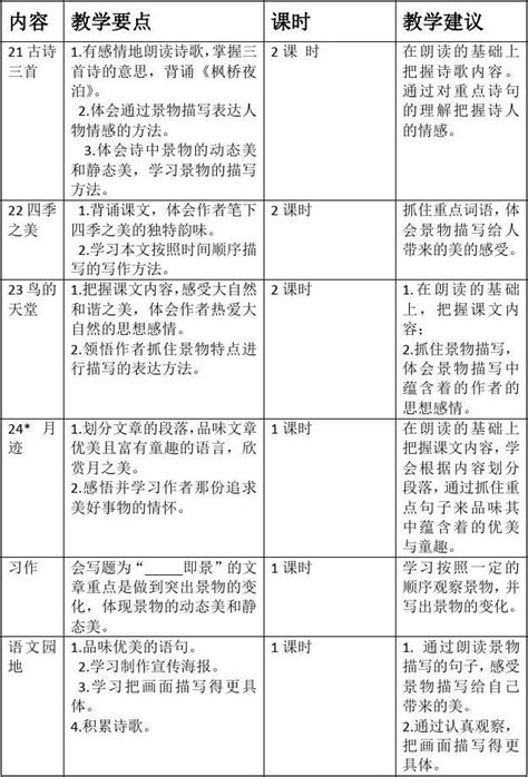 完整部编版五年级语文上册第七、八单元教材分析集体备课文档之家