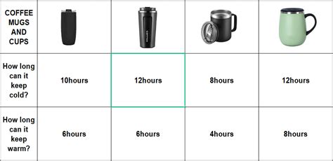 How to Choose Insulated Coffee Cups Mugs? Ultimate Guide | Insulated Coffee Cups Manufacturer