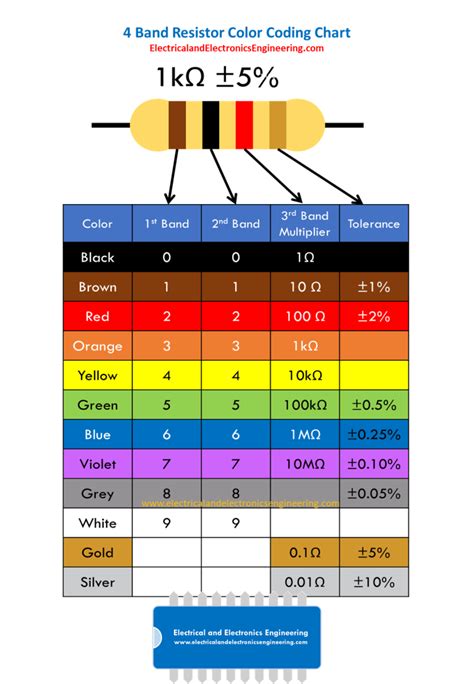 Band Resistor Color Code Chart Pdf Available Electrical And