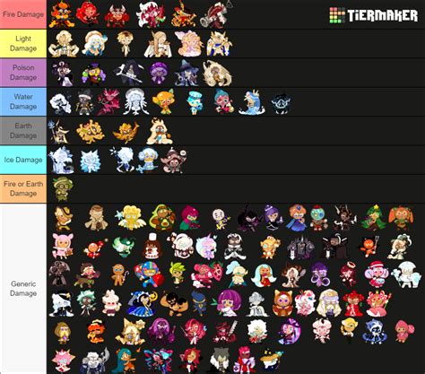 All CRK Cookies [Including NPCs] [Updated Regularly] Tier List ...