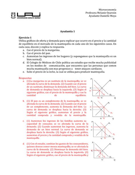 Ayudantía 1 Pauta practica de ejercicios Microeconomía Profesora