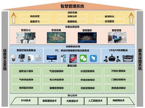 实验室自动化、数字化、智能化 2022 临床实验室 检验视界网