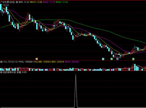 通达信我的简单抄底副图指标，虽然简单，但效果不简单！通达信公式好公式网