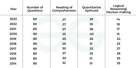 UPSC CSAT Syllabus For Prelims GS II 2024