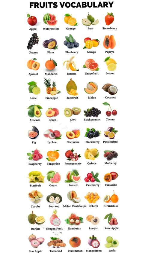 Fruits Name In Tamil And English 4