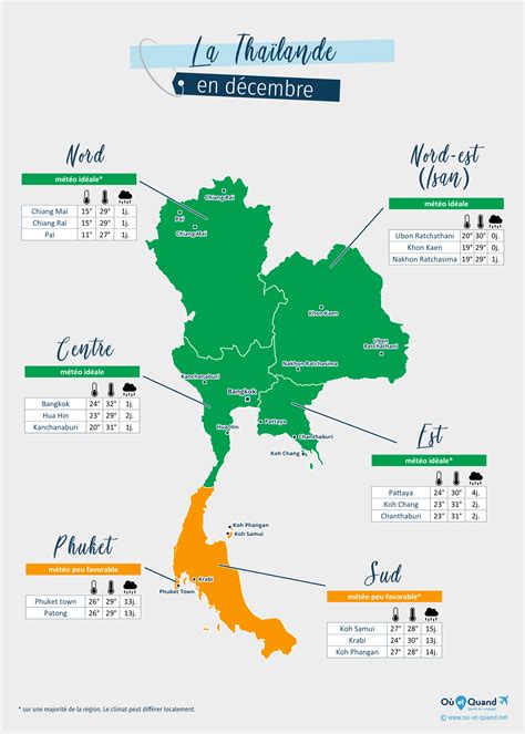 Météo En Thaïlande En Décembre 2025 Température Et Climat Où Et Quand