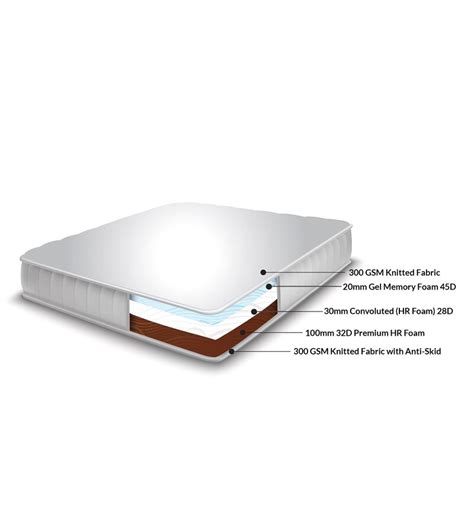 Buy Cumulus Orthopedic 6 Inches King Size Cool Gel And Hr Foam Mattress By Clouddio Online King