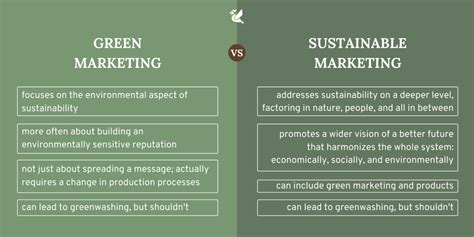 Sustainable Marketing Strategies — Sustainable Review