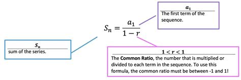 Sum of Infinite Geometric Sequence - Math Lessons