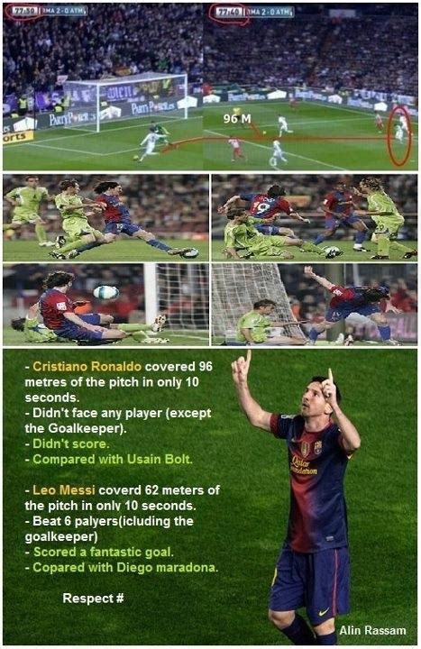 Cristiano Ronaldo Vs Lionel Messi Uluda S Zl K Galeri