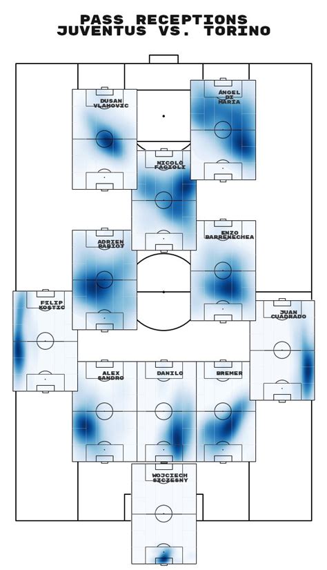 Don Lippi On Twitter Trying Out The New Mplsoccer Update That Helps