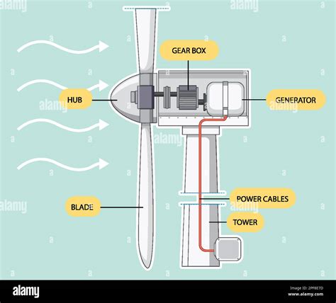 Wind Turbine Power Generation Concept Illustration Stock Vector Image