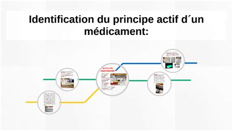 Identification Du Principe Actif Dun M Dicament By Clara Cernou On Prezi