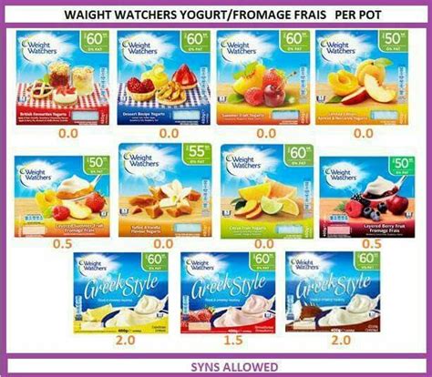 Ww Yog Syns Asda Slimming World Slimming World Syns List Slimming