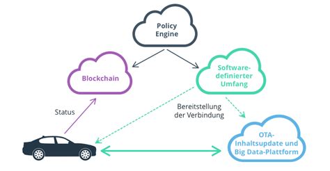 Lets Make Self Driving Cars Safe Again Intellias Blog