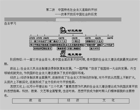 2015届高考历史二轮复习同步训练：专题五 第二讲《中国特色社会主义道路的开创》word文档在线阅读与下载无忧文档