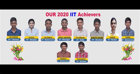 "Achieve Your Dreams: Premier IIT JEE Coaching Centre in Hyderabad ...