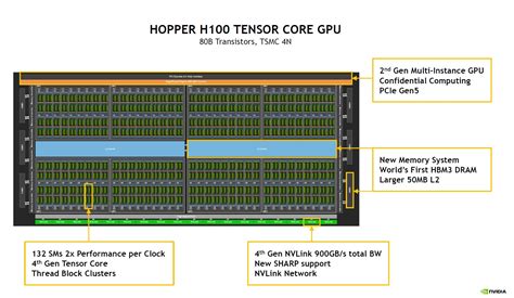 Nvidia H100 Tensor Core Gpu Pcie Wordpress 331561 1541677