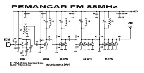 Tip Membuat Pemancar Meter Fm S S E