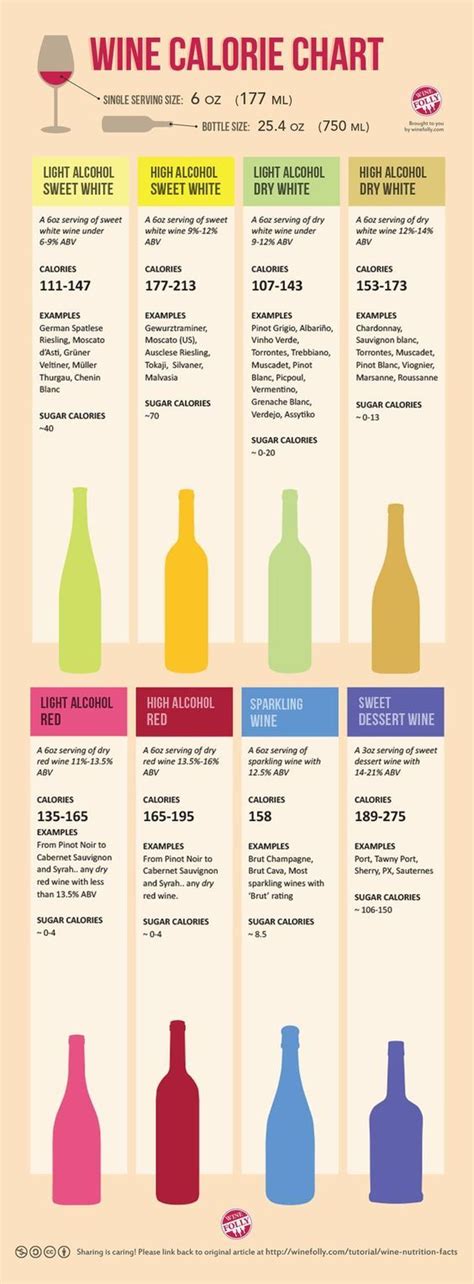 Wine Nutrition Facts Wine Folly Wine Calories Wine