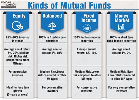 CA Kanan Bahl On Twitter 4 Different Types Of Mutual Funds Equity