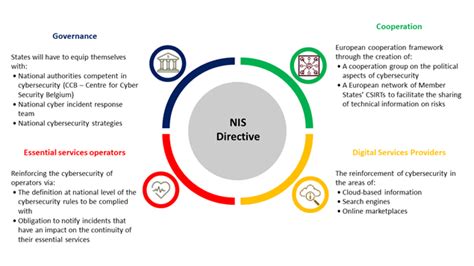 ALL ABOUT THE NIS DIRECTIVE Headmind Partners