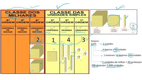 Aula De Revisão Dezena De Milhar Youtube