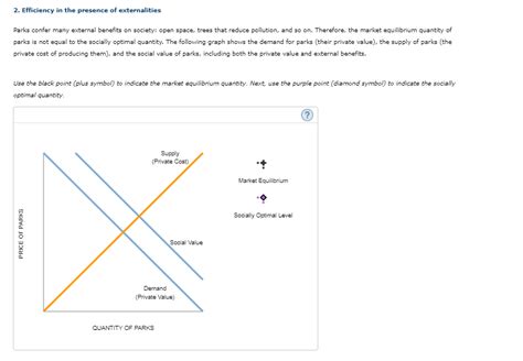 Solved 2 Efficiency In The Presence Of Externalities Parks Chegg