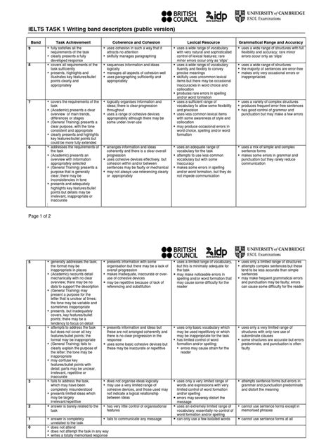 Ielts Task 1 Writing Band Descriptors Word Sentence Linguistics