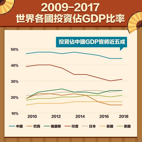 中國經濟政策的發展歷史 Stockfeel 股感