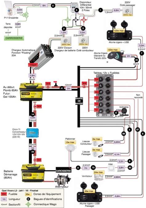 Serina 3 Schema Nissan Trafic Amenage Forum Voir Le