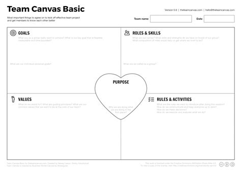 Le Team Canvas My Agile Partner Scrum