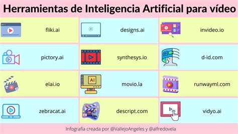 Algunas Herramientas De Inteligencia Artificial Para Vídeo Infografia