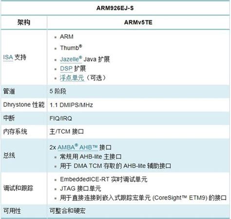 Arm内核全解析，从arm7arm9到cortex A7a8a9a12a15到cortex A53a57cortex A7和a9