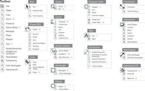 Corel Draw For Mac I Keyboard Shortcuts I Coreldraw Graphics Suit