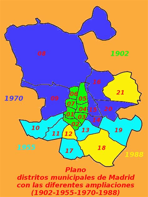 21 Distritos De Madrid Datos Prácticos Pongamos Que Hablo De Madrid